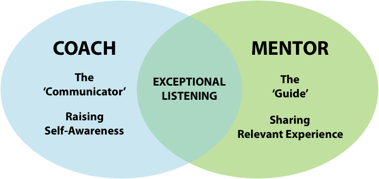 Mentoring Vs. Coaching – What’s The Difference?