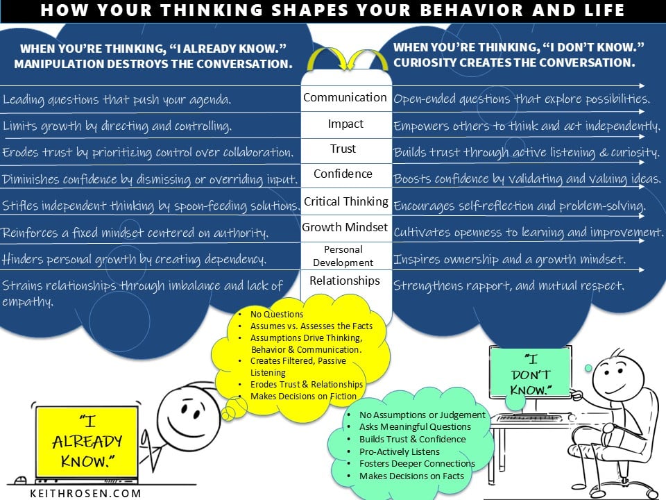 How Your Thinking Shapes Your Behavior and Life Keith Rosen